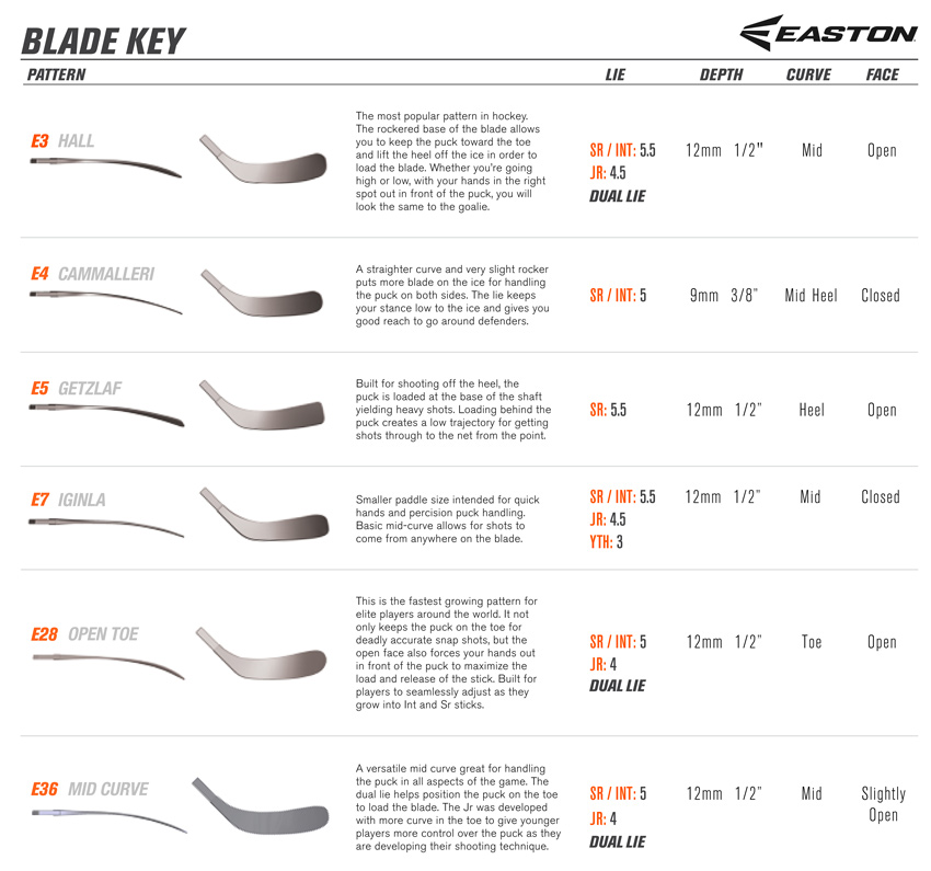 Bauer Hockey Blade Chart