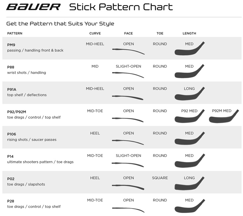 Bauer Eishockeyschläger Biegung