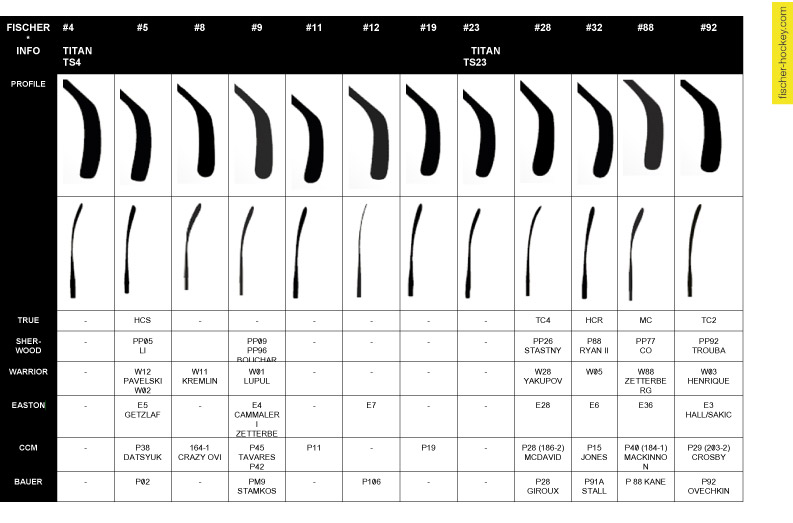 Warrior Blade Pattern Chart