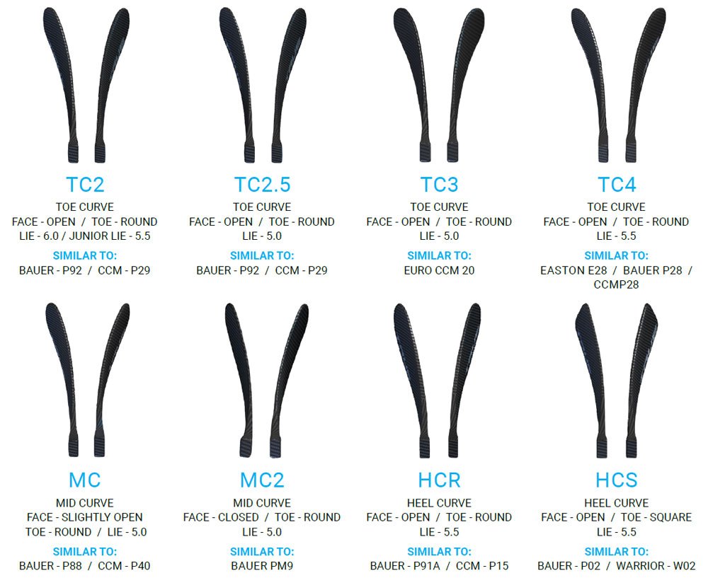 Ccm Blade Pattern Chart