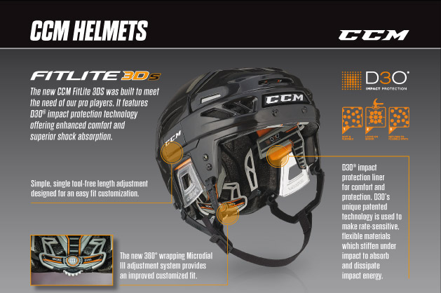 CCM Fitlite 3DS Combo Helm