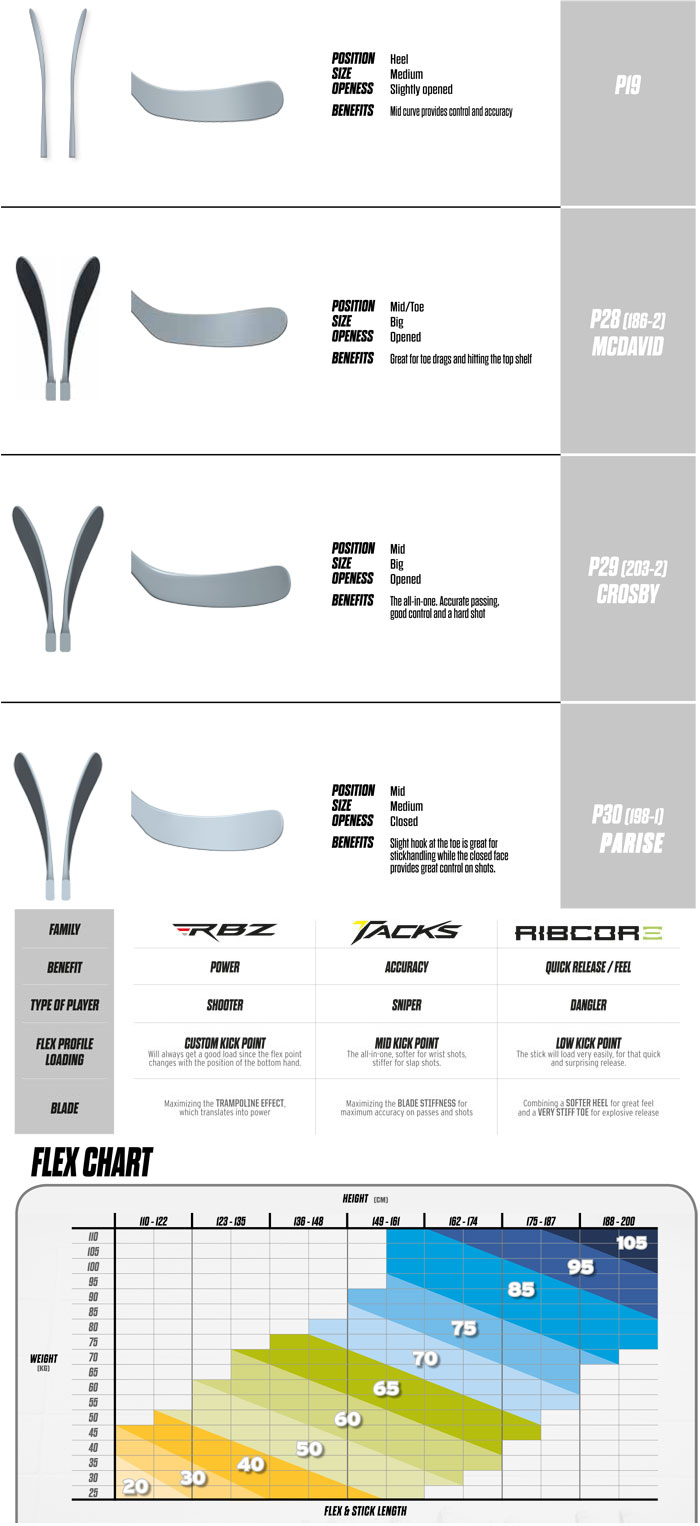 Ccm Blade Pattern Chart