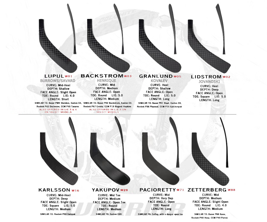 Bauer Blade Chart 2016