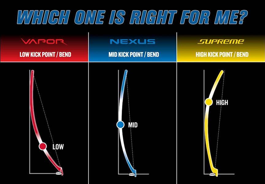 Bauer Blade Pattern Chart